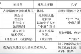 中国历史人物pk外国人物 - 中外历史人物对比