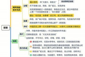 纪录片中国历史人物的介绍 - 关于中国历史人物的纪录片