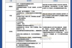 近代中国历史人物名著导读；近代中国历史人物名著导读视频