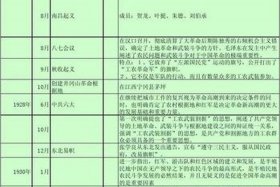 中国近代历史人物资料文档、中国近代史人物及事迹