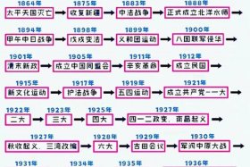 哪里可以了解真实的中国历史 在哪里可以了解历史
