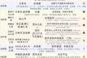 中国历史上的对外战争、中国历史对外战争排名