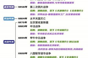 评价中国近现代史的历史事件 - 评价中国近现代史的历史事件有哪些