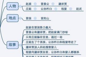 中国古代历史人物关系、中国古代历史人物关系网络