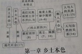 乡土中国礼治秩序思维导图（乡土中国礼治秩序思维导图图片）