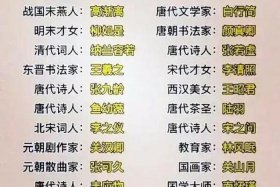 古代不出名的人物、古代不出名的人物名字