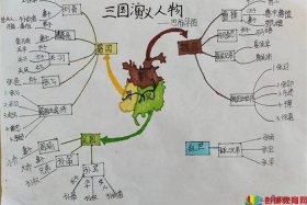 三国演义中的人物；三国演义中的人物都是真的吗