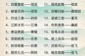 有关成语的历史人物 - 有关成语的历史人物有哪些