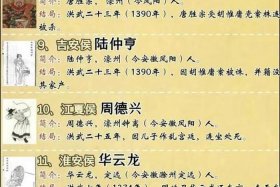中国历史人物排名表（中国历史人物排名表格）