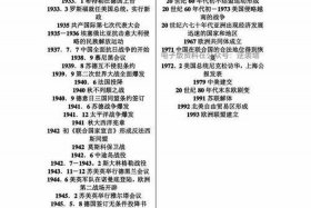 中国历史速记图表 中国历史速记图表大全