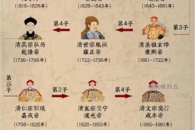 历史人物等级排行榜（历史人物排序）