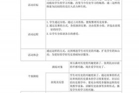 历史社团活动记录表，历史社团活动记录表怎么写