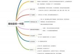 纪录片中国历史 纪录片中国历史年表