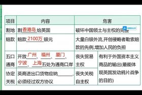 英国人写的中国近代史 英国历史书中的中国