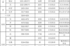 中国历史人物履历图 中国历史人物履历图表