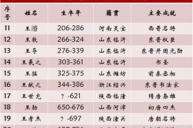 中国历史上有哪些人物有名字（中国历史人物有谁）