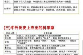 九年级历史人物归纳表；九年级历史人物归纳表格图片