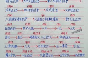 中国近代史社团、中国近代史社团活动