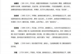中国历史人物主要内容概括 - 中国历史人物主要内容概括50字