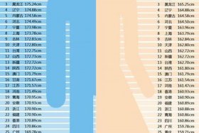 中国历史人物平均身高、中国历史名人身高排名