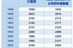 解放时期中国多少人口；解放前中国有多少人口