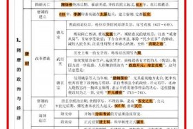 中国历史人物身高对比表图片 中国历史人物表格