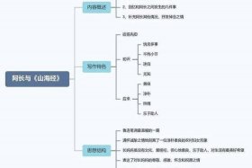 中国历史人物思维导图鲁迅（历史人物故事思维）