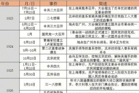 中国近代史重要历史人物及事迹，中国近代史著名历史事件及人物