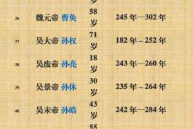 历史人物寿命最长的是谁；历史以来谁的寿命最长