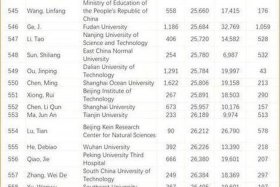 全球前2%顶尖科学家榜单发布、全球顶尖科学家名单出炉