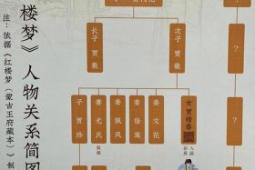 红楼梦各人物结局；红楼梦各人物结局介绍