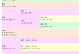 中国历史人物生卒年份排序，中国历史人物生卒年表