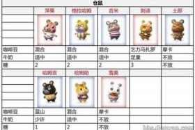 动森人物起名、动森玩家名字推荐