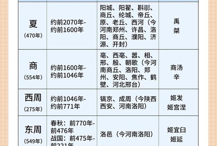 中国历史多少个朝代 中国历史多少个朝代顺序