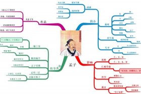 历史人物的形象、历史人物的形象思维导图