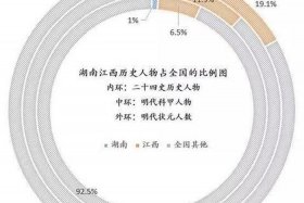 历史人物与地理的关系 人物成就与地理历史的关系