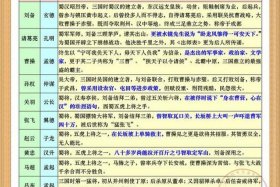 中国四大名著的人物分别是谁、中国四大名著的人物的名字
