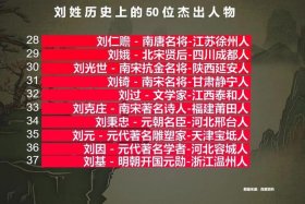 历史上名字带文字的人物，名字带文字的名人