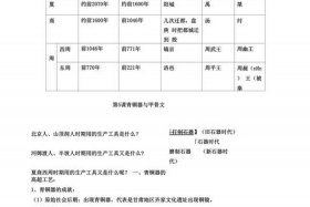 中国历史概述总结；中国历史概况总结