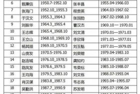 中国战争历史人物故事，中国战争历史人物故事姓金