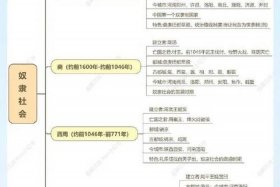 中国古代史历史人物分析；中国历史人物解析