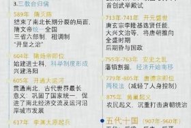 从哪里可以看到中国古代的历史 怎么看中国历史