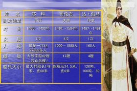 郑和人物介绍简单 - 郑和人物分析