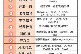 雅思中国 - 雅思中国官网登录入口