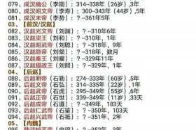 中国历史各个时期厉害人物，中国历史人物排行