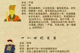 中国20个历史人物 - 中国20个历史人物本名