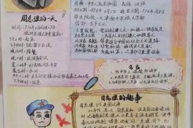 民族历史人物手抄报 民族史人物有哪些