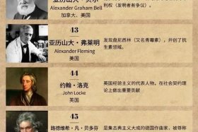 健历史名人、历史名人100位