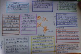 课外阅读中国历史人物故事手抄报，课外阅读中国历史人物故事手抄报内容