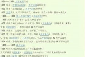 中国历史光荣事件 中国历史光荣事件是什么